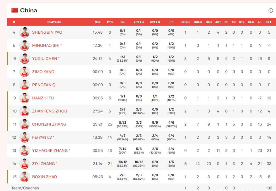 赛对手的确, 在第三节, com