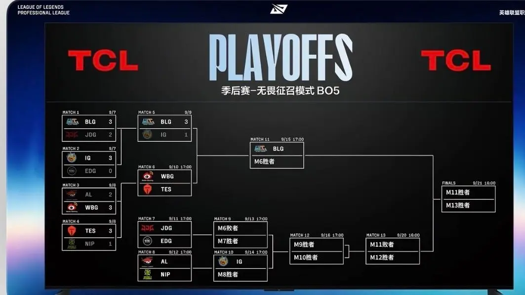 BLG登顶, 滔搏 BLG登顶, 滔搏