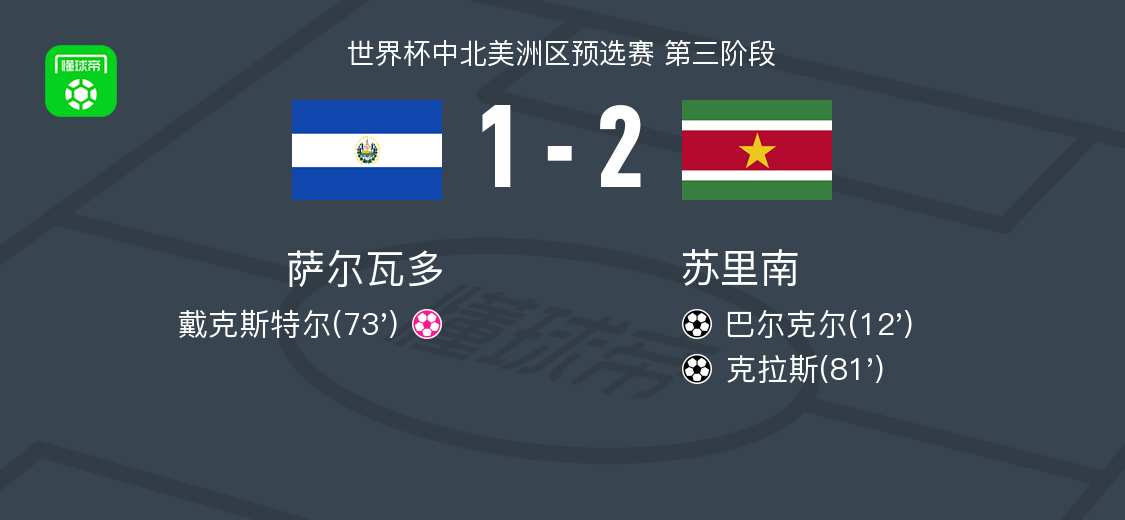 div, 将球误入自, 分钟