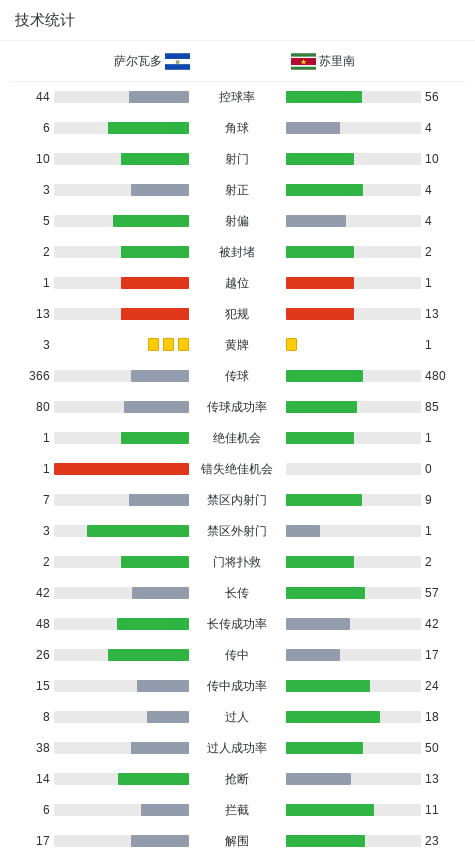 苏里南, 不敌苏里南, yid