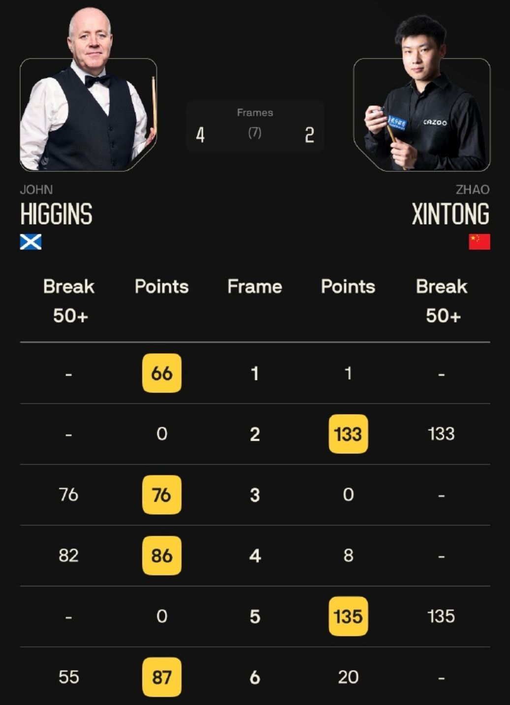 今日第三轮, 返回 今日第三轮, 返回