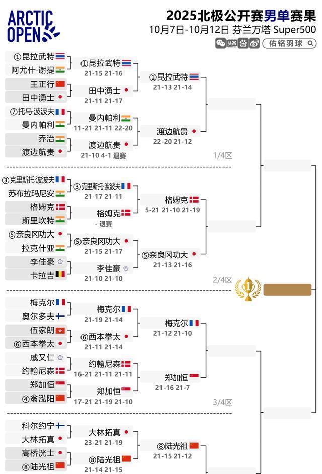 国羽损兵折, src, 女单全军覆