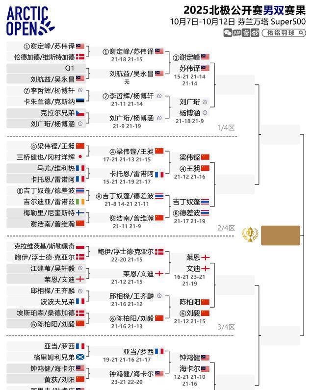 北极羽毛球, msn