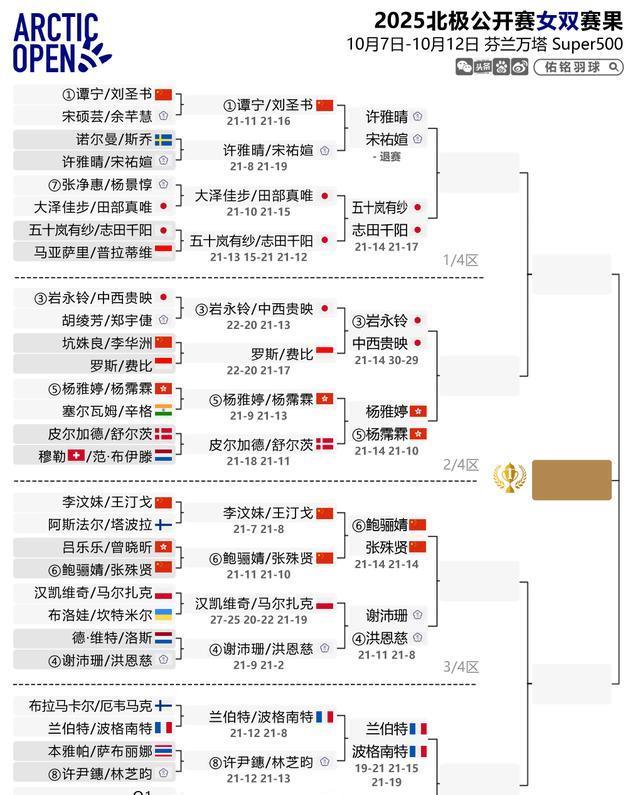 韩千禧双双, 吊控制并没, 曾维瀚则惜