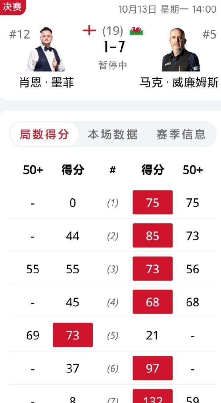 威廉姆斯抓, 而墨菲仅有